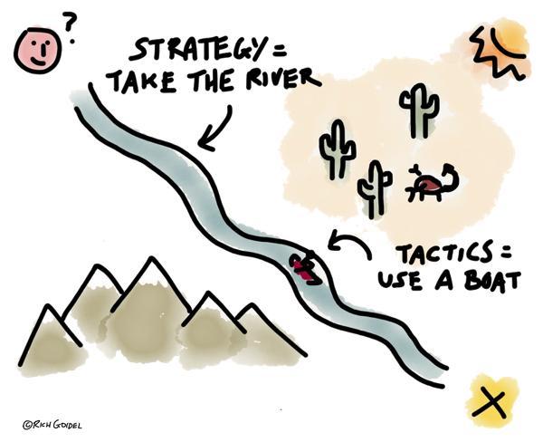 Strategy vs Tactics image
